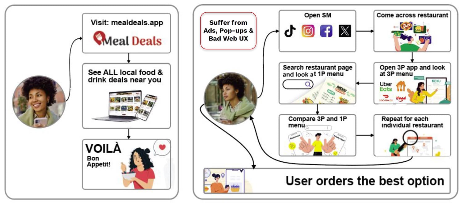 Meal Deals Search